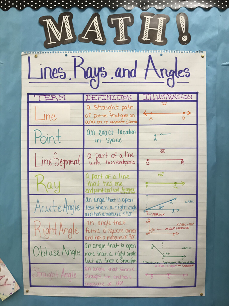 4th Grade Geometry Vocabulary