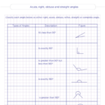 4th Grade Measuring Angles Worksheets Pdf Angles Worksheets For Grade 4
