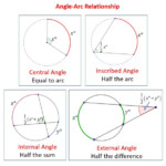 Angle Properties Of A Circle AliyahrosParks