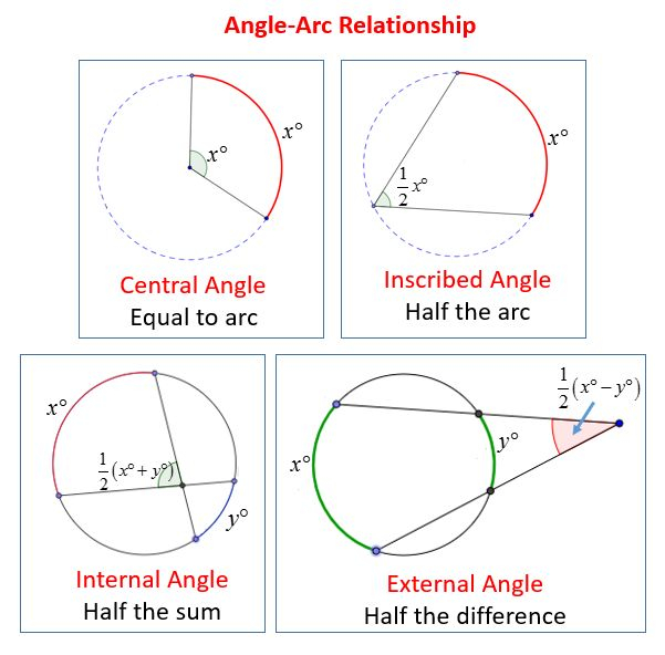 Angle Properties Of A Circle AliyahrosParks