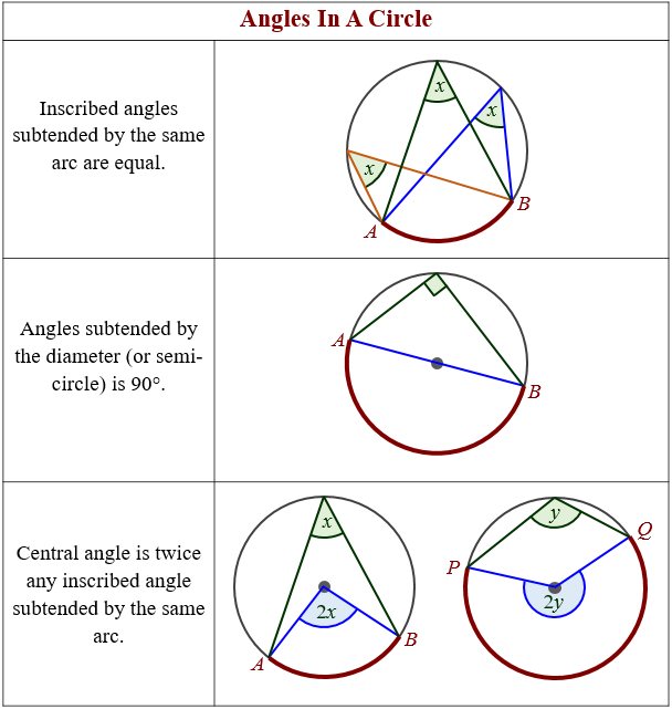 Arcs Of A Circle Worksheet