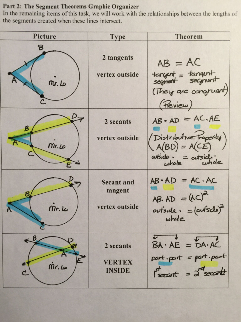 Construct Prove And Compare Angle Segment Theorems Of Circles And 