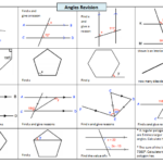Equations Of Parallel And Perpendicular Lines Worksheet Tes Tessshebaylo