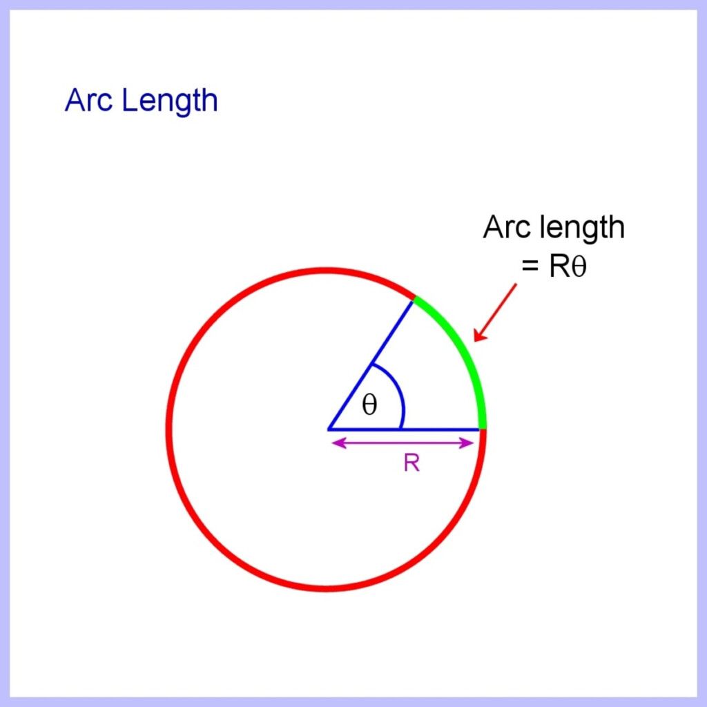How To Calculate Arc Length Of A Circle Segment And Sector Area 