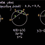 Intersecting Chords Of Circles KristaKingMath YouTube