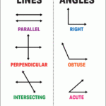 Printable Lines Angle Poster In 2021 Geometry Printables Types Of