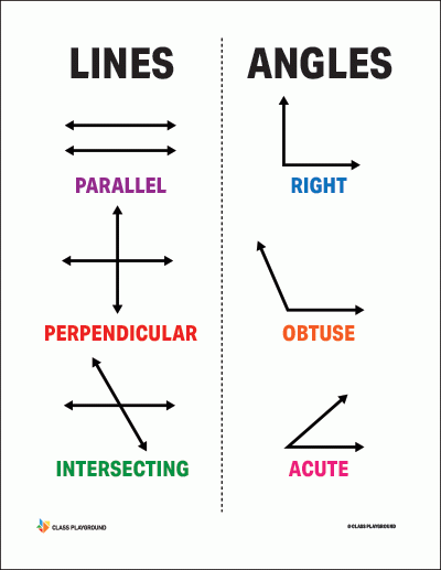 Printable Lines Angle Poster In 2021 Geometry Printables Types Of 