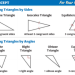 Triangles by side and angle png 771 504 Pixels Math Worksheets 1st