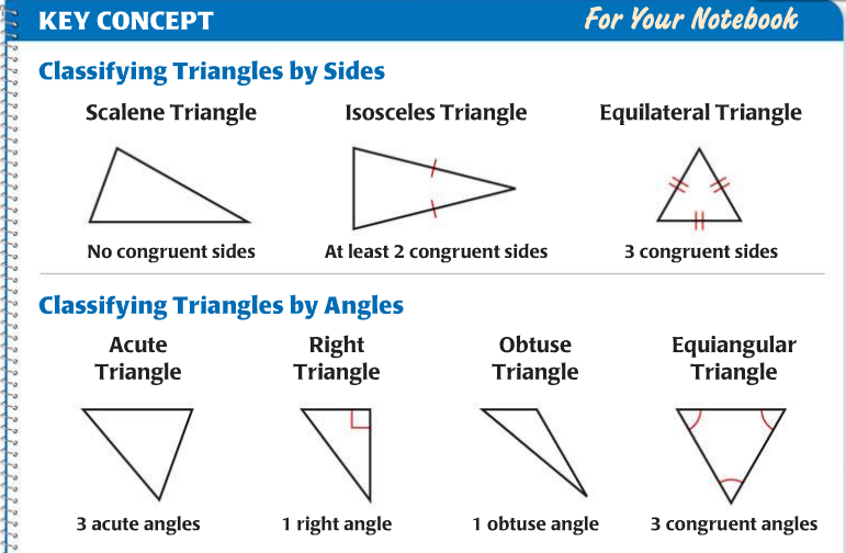 Triangles by side and angle png 771 504 Pixels Math Worksheets 1st 