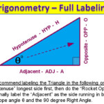 Trigonometry Labeling Triangles Passy s World Of Mathematics