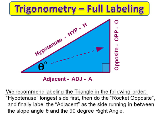 Trigonometry Labeling Triangles Passy s World Of Mathematics