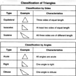13 Types Of Triangles Worksheet Worksheeto