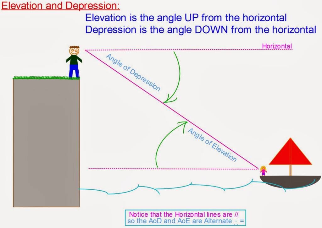 Angle Of Elevation And Depression Worksheet With Solutions Decalinspire