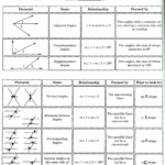 Angle Relationships With Parallel Lines Worksheet
