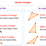Classifying Triangles examples Worksheets Solutions Activities