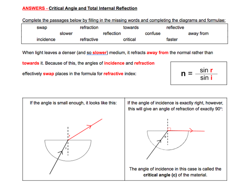 Critical Angle Total Internal Reflection Teaching Resources