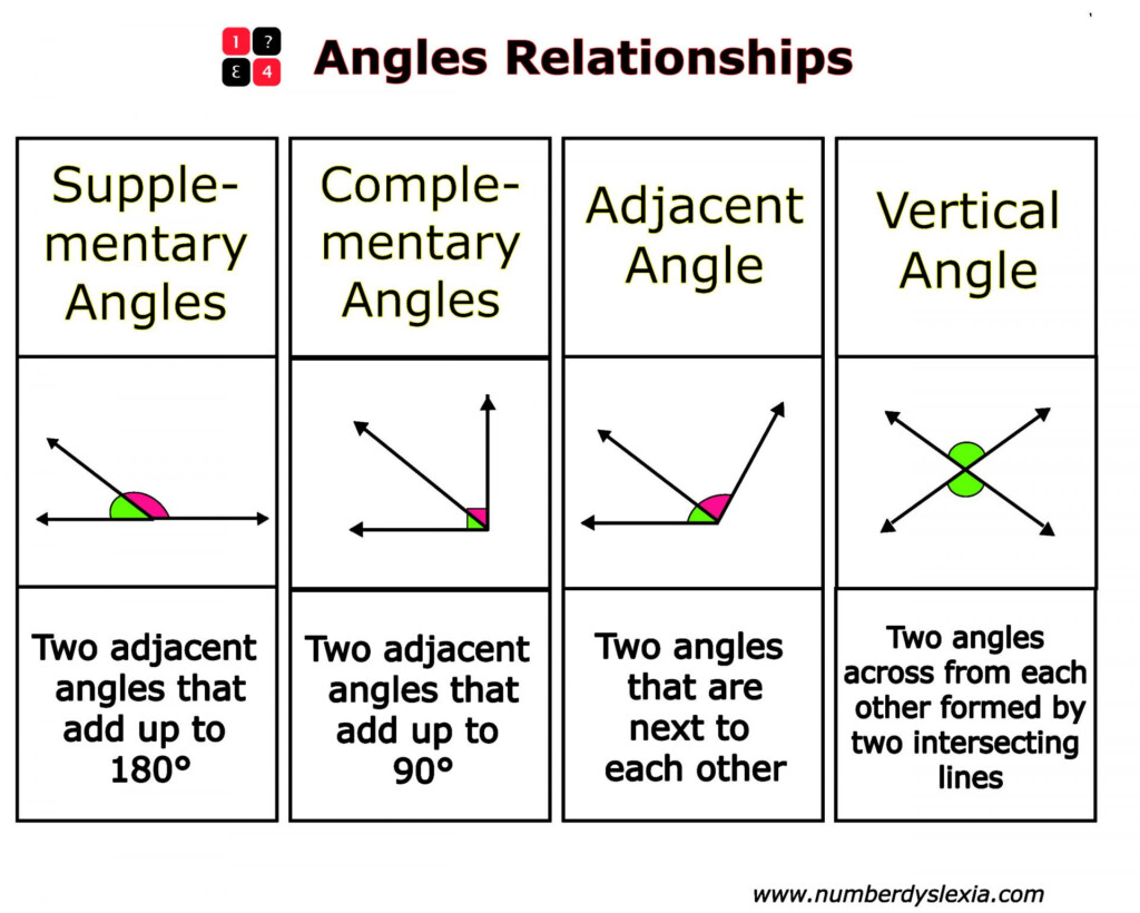 Free Printable Angles Anchor Chart For Classroom PDF Number Dyslexia