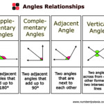 Free Printable Angles Anchor Chart For Classroom PDF Number Dyslexia