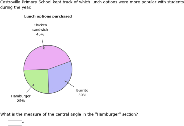 IXL Pie Charts And Central Angles Grade 7 Maths Practice 