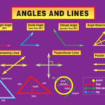 Lines Angles And Triangles Worksheet Geometry If8764 Answers