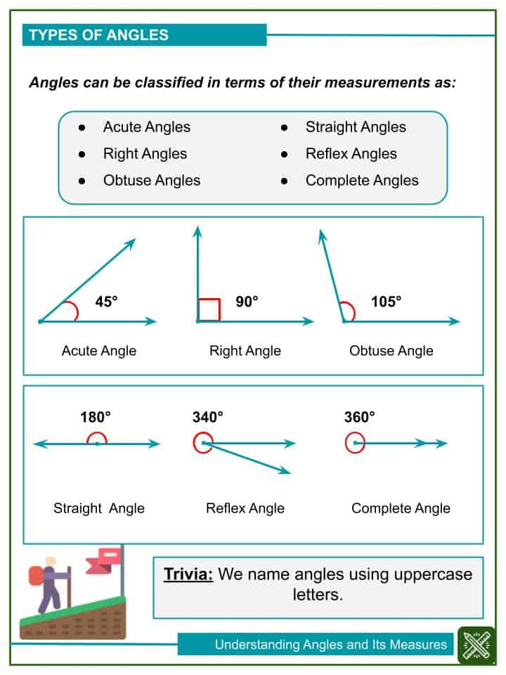 Measuring Angles 4th Grade Worksheet