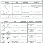 Parallel Lines Transversals And Algebra Worksheets Answers