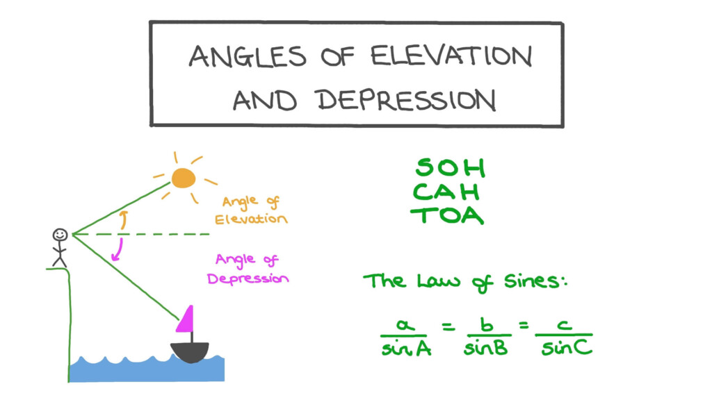 Trigonometry Angles Of Elevation And Depression Worksheet Worksheets 