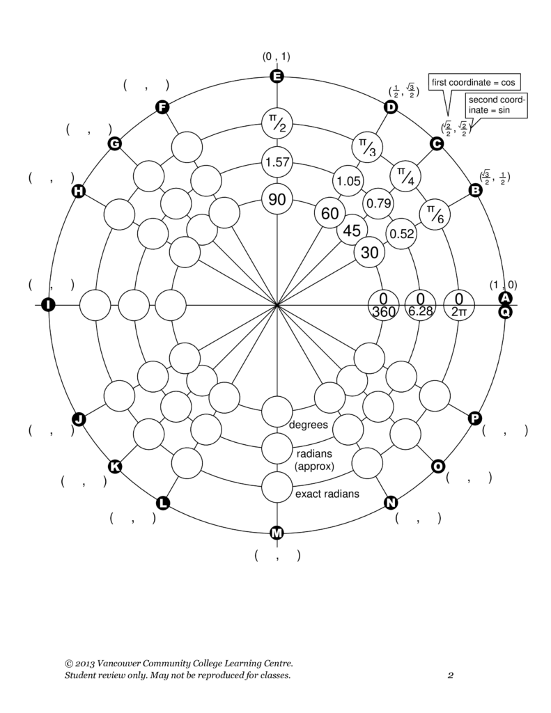 Trigonometry Unit Circle Worksheet Answers