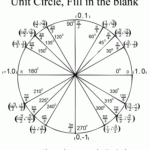 Unit Circle Worksheet With Answers Find Angle Based On End Coordinates