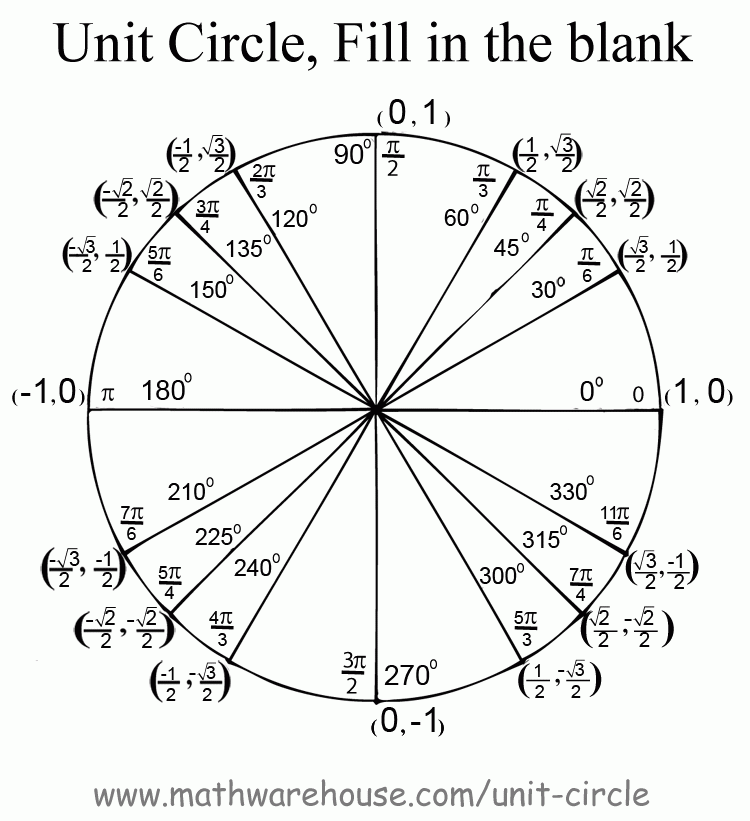 Unit Circle Worksheet With Answers Find Angle Based On End Coordinates 