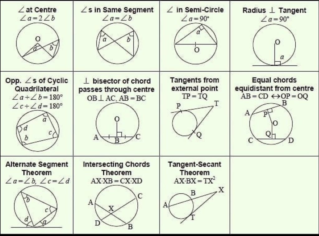 Angles Circle Tangent Chord Intersecting Chords Worksheet 1 Answers 