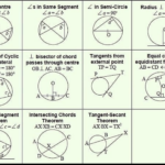 Angles Circle Tangent Chord Intersecting Chords Worksheet 1 Answers