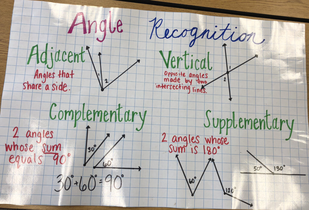 Complementary Angles And Supplementary Angles Worksheet