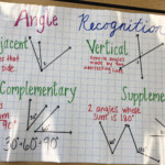 Complementary Angles And Supplementary Angles Worksheet