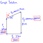 Forces At Angles With Numbers West High Physics