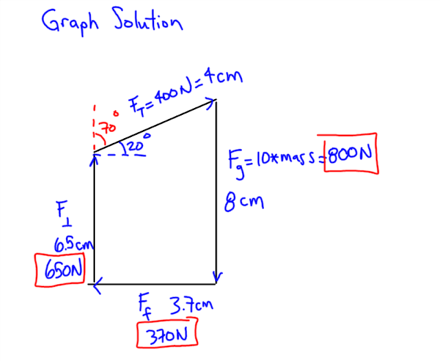 Forces At Angles With Numbers West High Physics