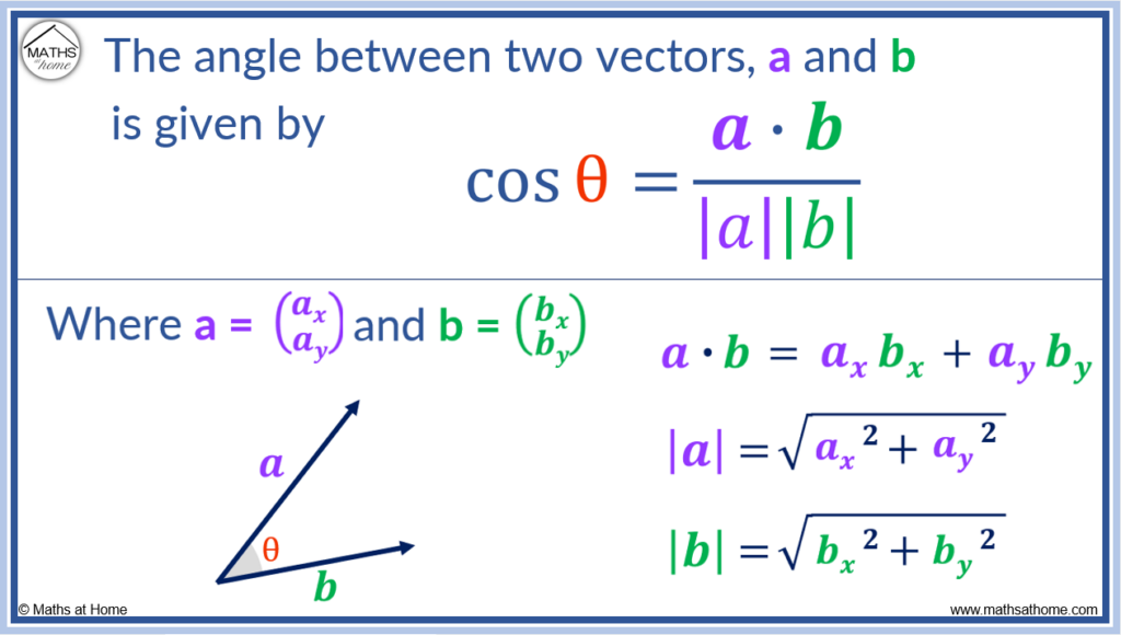 How To Find The Angle Between Two Vectors Mathsathome