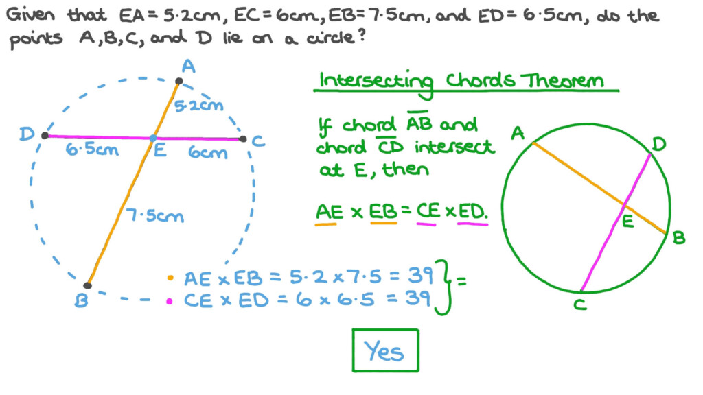 Question Video Understanding The Intersecting Chords Theorem Nagwa