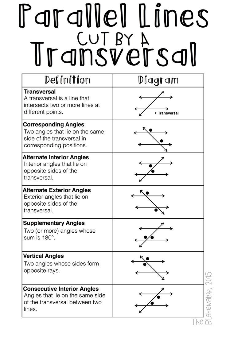 Understand Parallel Lines And Transversals With This Comprehensive