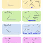 Identifying Lines And Angles Worksheet Angleworksheets