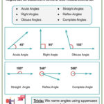 Naming Angles Worksheets Answers