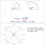 Radians And Degrees solutions Examples Worksheets Videos