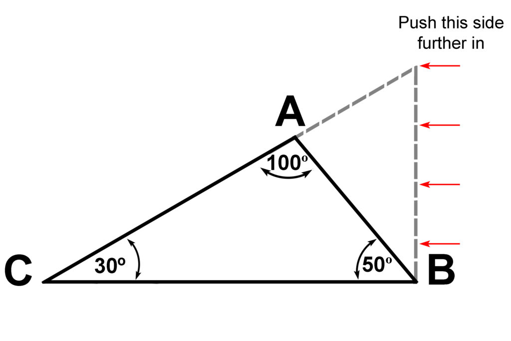 The Total Angles Of A Triangle Must Equal 180 Degrees